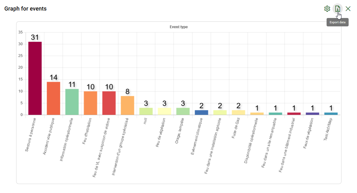 Archiving Chart